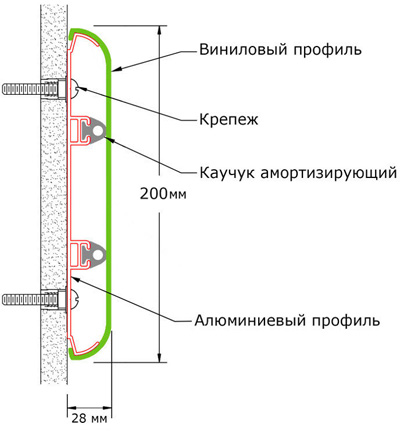 Отбойник для стен прямой WG-200 Отбойник для стен прямой WG-200